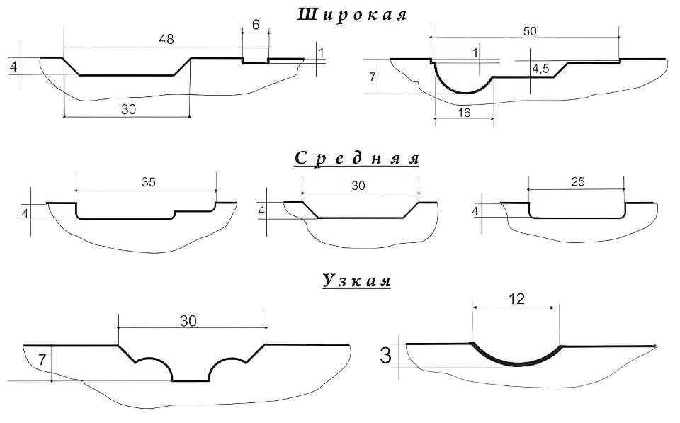профили фрезеровки панелей МДФ